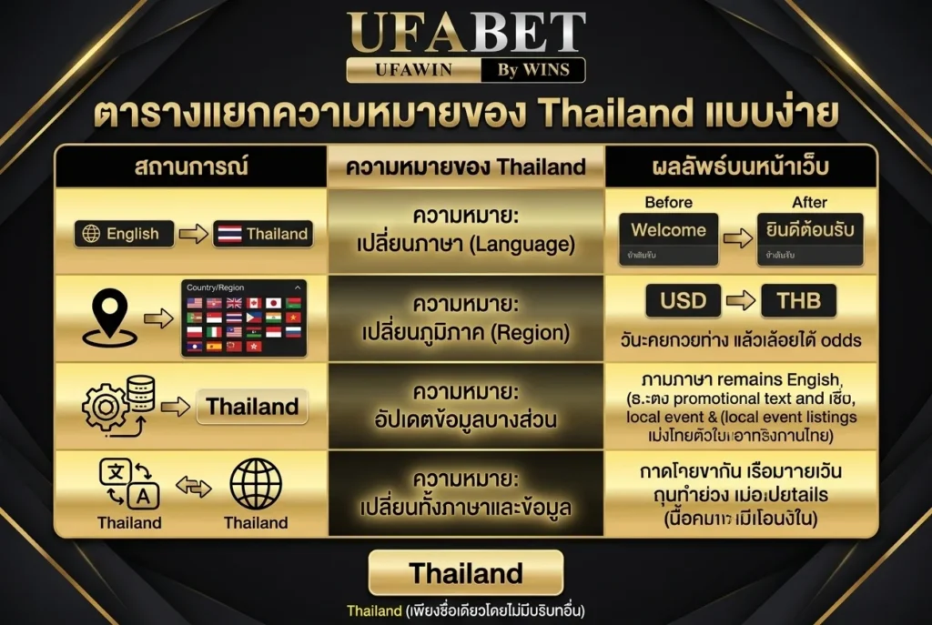 ตารางแยกความหมายของ Thailand แบบง่าย