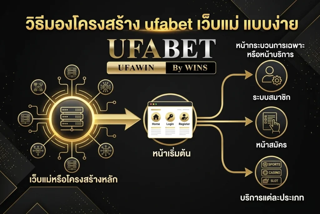 วิธีมองโครงสร้าง ufabet เว็บแม่ แบบง่าย