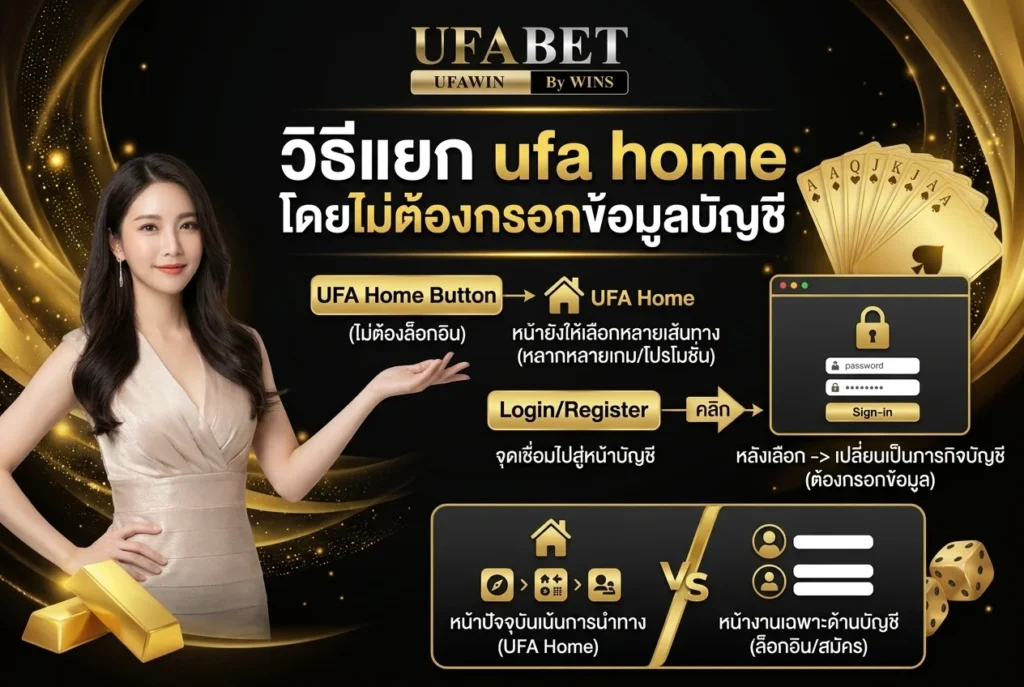 วิธีแยก ufa home โดยไม่ต้องกรอกข้อมูลบัญชี
