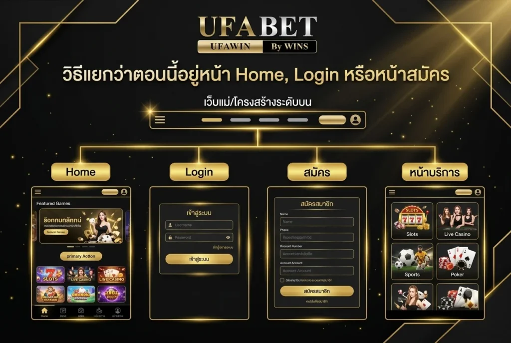 วิธีแยกว่าตอนนี้อยู่หน้า Home, Login หรือหน้าสมัคร
