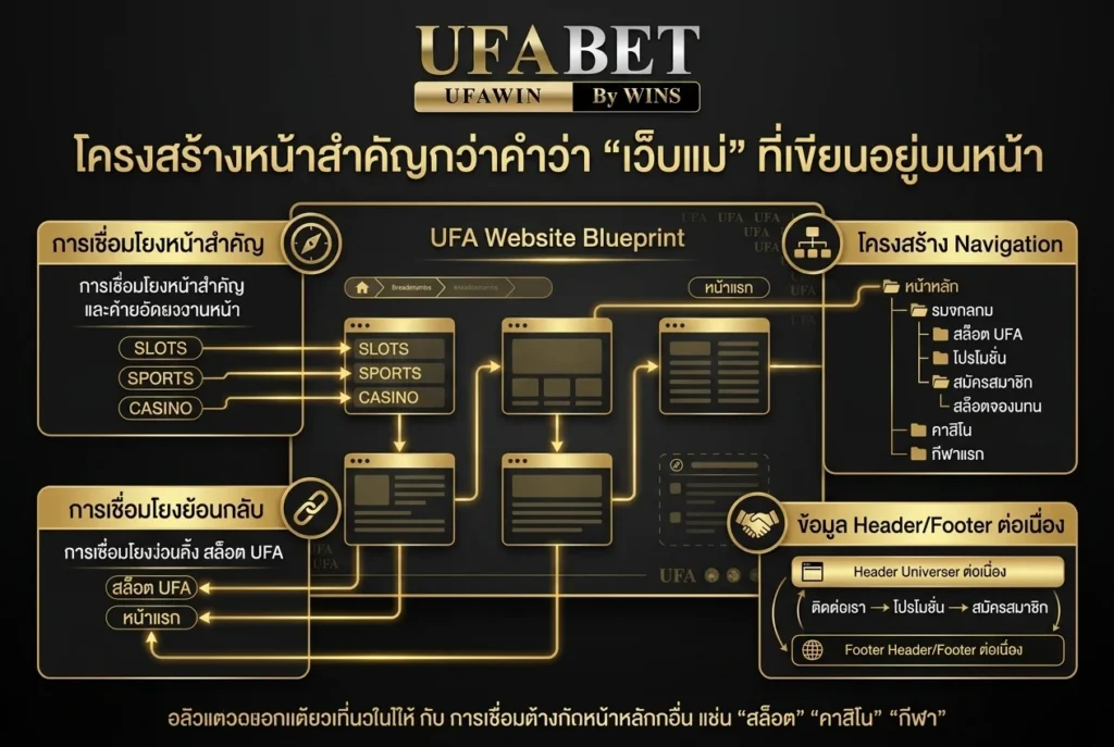 โครงสร้างหน้าสำคัญกว่าคำว่า “เว็บแม่” ที่เขียนอยู่บนหน้า
