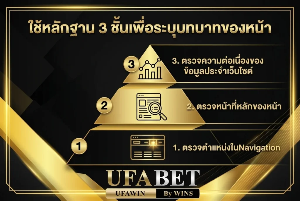ใช้หลักฐาน 3 ชั้นเพื่อระบุบทบาทของหน้า